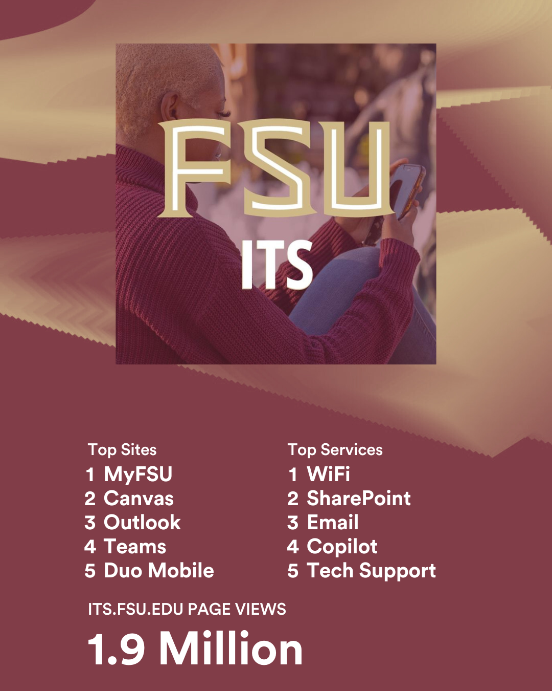Top sites and services, 1.9 million page views